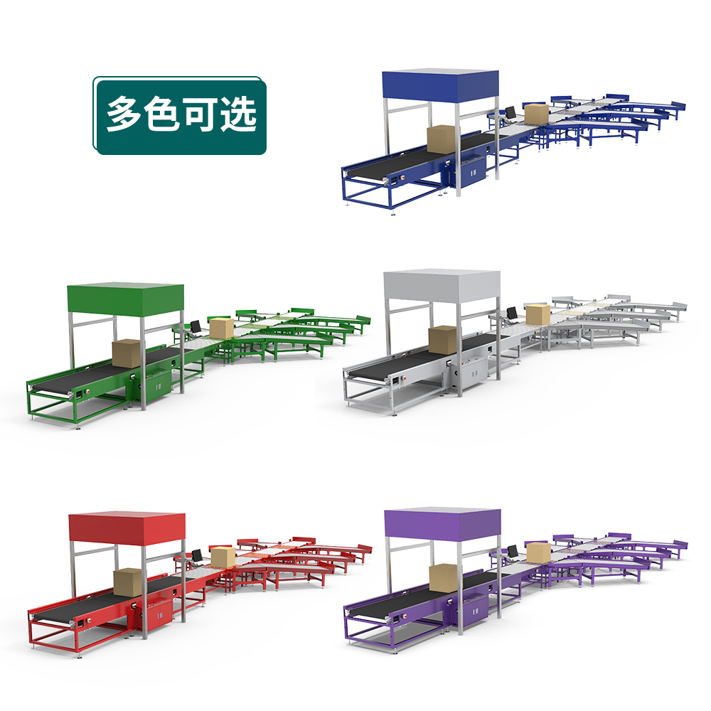 dws動態(tài)+7分揀設備